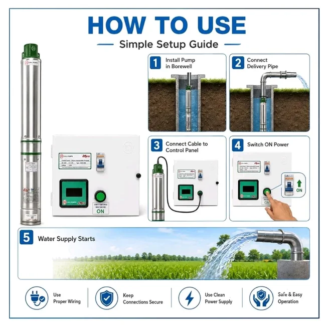 CRI Submersible Pump 1 HP, 10 Stage Pump, 65 meter head, with Digital Control Starter/Panel by SwitchWell