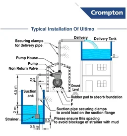 Crompton ULTIMO I | 1 HP | Residential Water Pump | Self Priming Regenerative | Single Phase |ADDS (Drip Proof Adapter) | Anti-Jam Winding Technology| 1 Year Manufacturer's Warranty