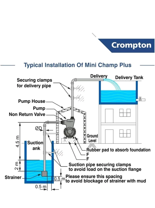 Crompton CHAMP PLUS I | 1 HP | Residential Water Pump Self Priming Regenerative|Single Phase|ADDS (Drip Proof Adapter) | Anti-Jam Winding | 1 Years manufacturer's warranty