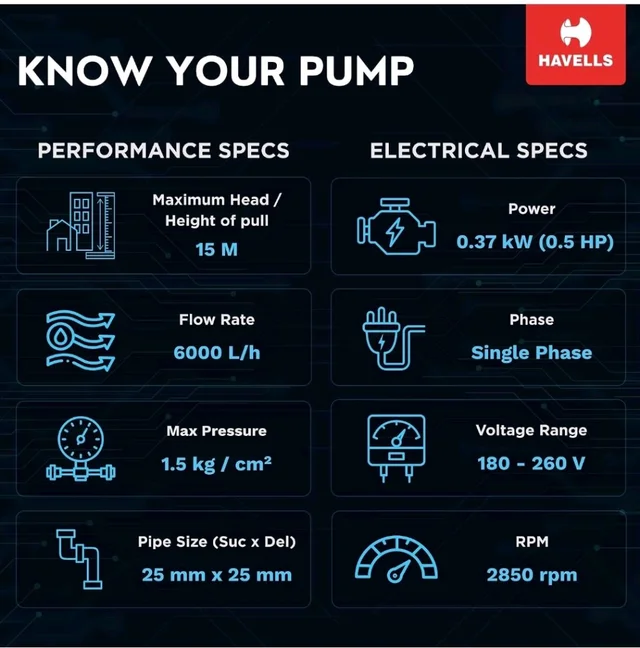 Havells Centrifugal Water Pump CMM05 (0.5 HP) | Copper Winding, High Flow Rate, 180-260 V Range | Overheat Protection, Durable | for Home, Irrigation, Gardening | 1 Yr Warranty, Half (1/2) HP