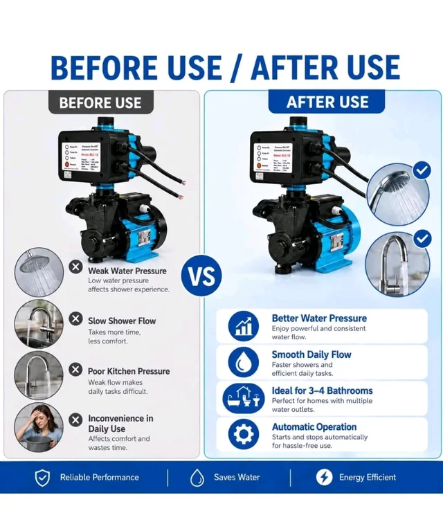 Havells 1hp Pressure Booster Pump for Home Upto 3-4 Bathroom and Kitchen I 1hp with Automatic pump controller IWater pump 1hp I 12 Months Warranty
100+ bought in past month