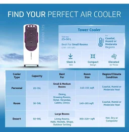 Guard Arido T25 H Tower Air Cooler For Room| 25 Litre
9.14 m Air Throw | 2 Year Warranty on Motor & Pump|Concealed Pump Design |Air Delievery-1406 cmh |1 Year Warranty On Cooler