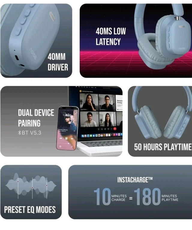 Noise Newly Launched Airwave Max 2 Wireless On-Ear Headphones with 50H Playtime, 40mm Drivers - Deep Bass, 3 Preset EQ Modes, 40m/s Low Latency, Dual Pairing,BT V5.3 (Serene Blue)