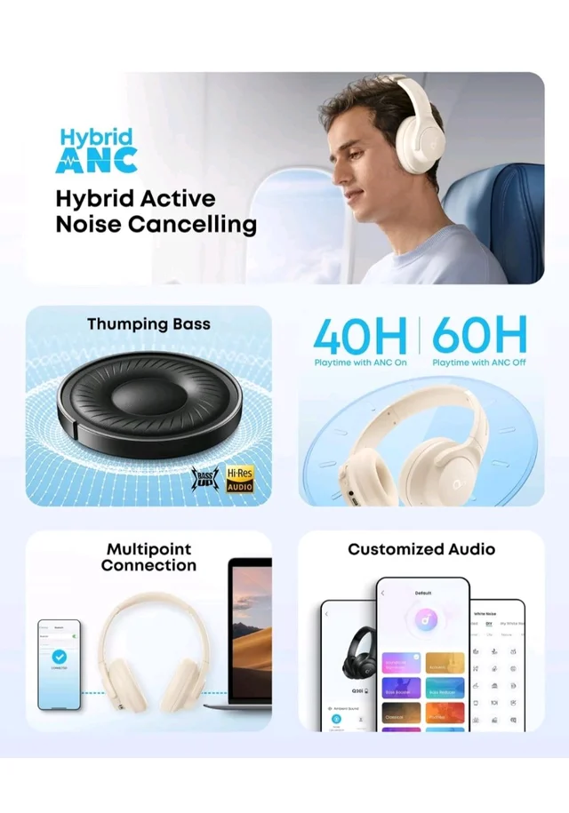 soundcore Q20i by Anker, Over Ear Headphones Bluetooth Wireless
Hybrid Active Noise Cancelling Headphones, 40H Long ANC Playtime, Hi-Res Audio, Big Bass, Customizze via an App(White)