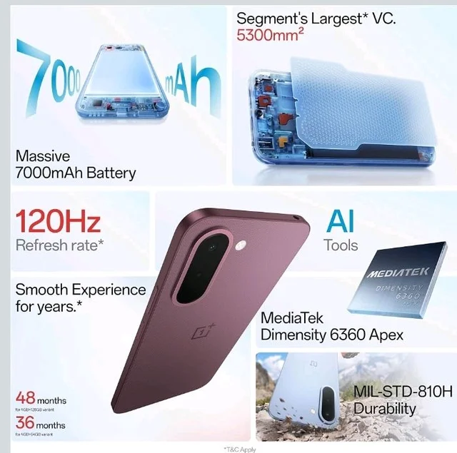 OnePlus N6x | 4GB+128GB | Ice Blue | 7000mAh Battery | Power for Days | 48-Months Smoothness | Smooth 120Hz Display | Largest 5300mm2 Cooling System | Military-Grade Durability - Ice Blue