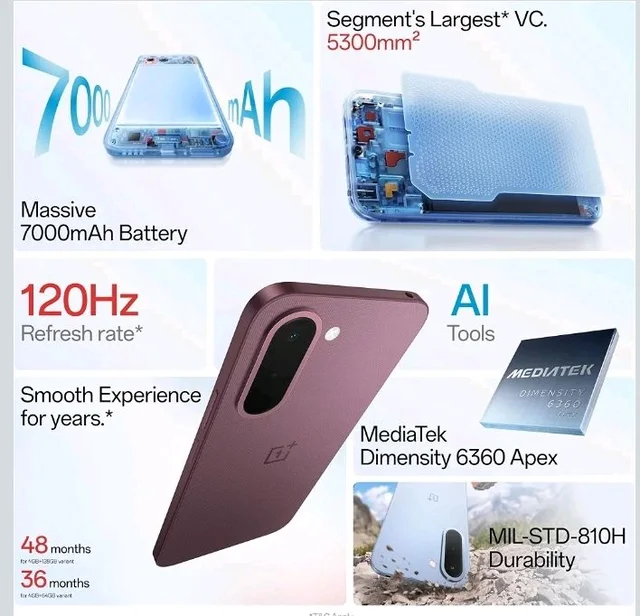 OnePlus N6x | 4GB+128GB | Burgundy Red | 7000mAh Battery | Power for Days | 48-Months Smoothness | Smooth 120Hz Display | Largest 5300mm2 Cooling System | Military-Grade Durability - Burgundy Red