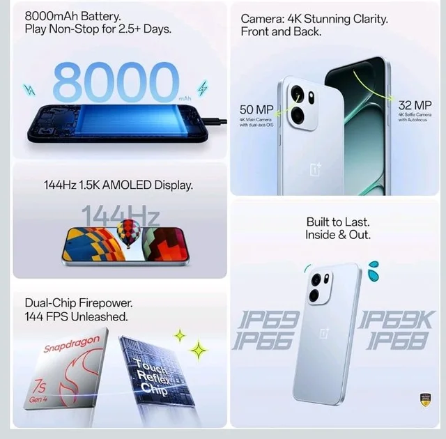 OnePlus Nord CE6 | 8GB+128GB | Fresh Blue | Snapdragon 7s Gen 4 | Segment's Fastest Touch Response | 8000mAh Battery | 144Hz 1.5K AMOLED Display | 50MP Main + 32MP Selfie 4K Cameras | IP66,68,69,69K - Fresh Blue