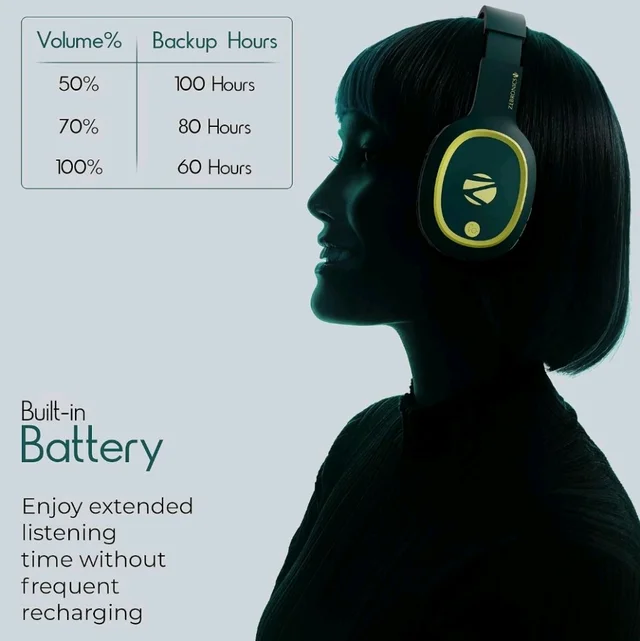 Zebronics Thunder (2026 Upgrade) Wireless Headphones, BT v6.0, True 60 hrs Playback, 40mm Drivers, ENC, Gaming Mode, Dual Pairing, AUX & microSD, Rapid Charging, Call Function (Teal Green)