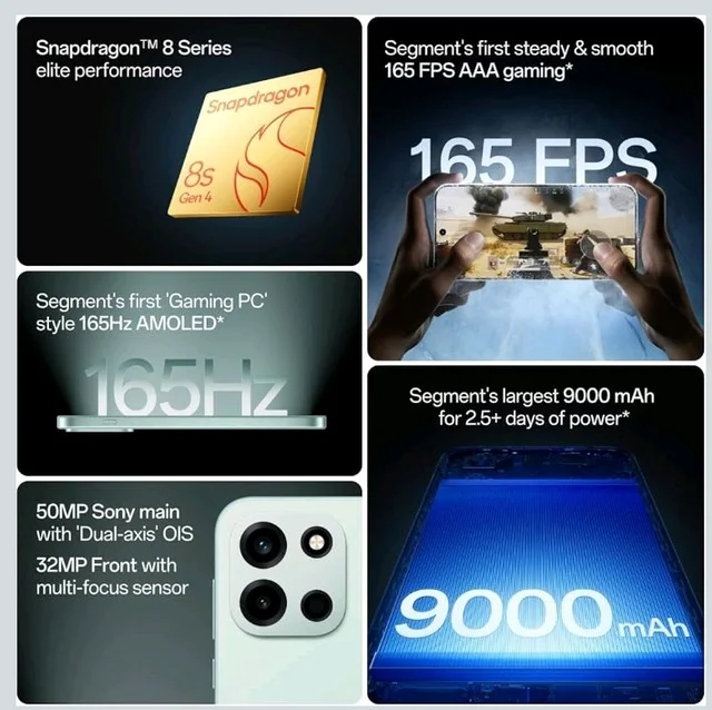 OnePlus Nord 6 | 12GB+256GB | Quick Silver | Snapdragon 8s Gen 4 | Segment's First Stable 165FPS Gaming | Segment's Largest 9000mAh Battery | Most Complete IP Rating | Personalized AI - Quick Silver