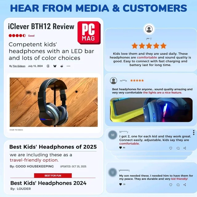iClever BTH12 Kids Bluetooth Headphones,Colorful LED Lights Kids Headphones Wireless,74/85dBA Safe Volume,85H Playtime,Fast Charging,Bluetooth 5.2,Over Ear,Built-in Mic for iPad/Tablet/Airplane,Blu