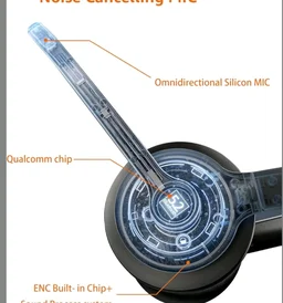 Noise Cancellation Tri Mode On-Ear PC Headphone with Mic | 2.4 GHz Wireless | Bluetooth | Wired Connection | 30 Hours Playtime | 30 mm Driver | Type-C Charging Port (Black)