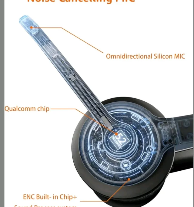 Noise Cancellation Tri Mode On-Ear PC Headphone with Mic | 2.4 GHz Wireless | Bluetooth | Wired Connection | 30 Hours Playtime | 30 mm Driver | Type-C Charging Port (Black)