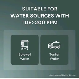Aquaguard Sure Delight RO+MC 1X Water Purifier | Free Service Plan worth ₹2000 | India’s #1 Water Purifier | Suitable for Borewell & Tanker Water | 30x Impurity Removal vs Local Purifiers
1K+ bought in past month