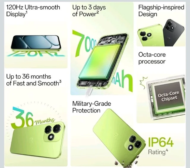 OnePlus N6 Lite | 4GB+64GB | Neo Green | Massive 7000mAh Long-Lasting Battery | 120Hz Ultra Smooth Display | 36 Months Fast & Smooth | Military-Grade Durability - Neo Green