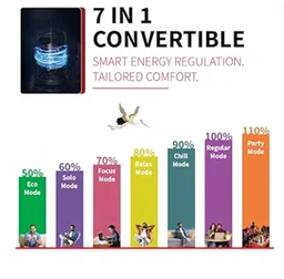 Sharp 0.95 Ton 3 star, New Star Rated,Split AC (4 Way Swing, 100% copper, Hi-Tech Inverter Compressor, 7in1 Convertible, Turbo cool, Dust filter) - AH-SI12V3B-GCN, White