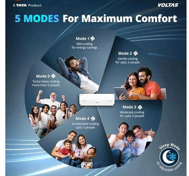 Voltas 1.42 ton 3 star, New star rated, Inverter Split AC (Copper, Convertible 5-in-1 Cooling Mode, 2-Way Air Swing, Anti-dust Filter with Anti Microbial Coating, 183INV CAV, 2026 Model, White)