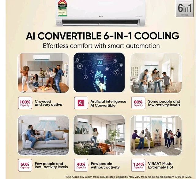 LG 5800W Max Cooling Capacity, 5 Star, 100% Copper Tubes, 1.42 Ton Inverter Split AC (AI Convertible 6in1, Energy Saving & Faster Cooling at 55℃, 4 Way Swing, Allergen Protection, AS-Q19YNZE2, White