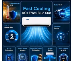 Blue Star 1.5 Ton 5 Star, New Star Rated, Inverter Split AC (Copper,4-Way Swing, DigiQ Hepta Sensor, Blue Fins,Turbo Cool, Self Clean Technology (IA518ZXU, White))