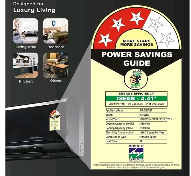 Cruise 1.6 Ton 3 Star Inverter Split AC (CWCVBM-VP3F193BL, Piano Black)
Heavy Duty Cooling at 55°C, 2026 Model, Long Airflow, 100% Copper, Convertible 5-in-1, 4-Way Swing, PM 2.5 Filter