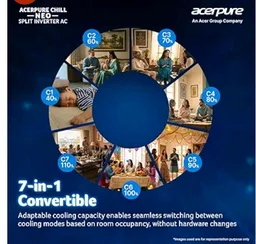 Acerpure Chill Neo 1.5 Ton 3 star, 5280W Max Cooling Capacity, Split AC (Copper, 4 Way Swing, 7 in1, Ice blast mode, Auto Clean, Dust Filter, Inverter, sleep_mode, AC5IPG61.5TN3W48W, White)