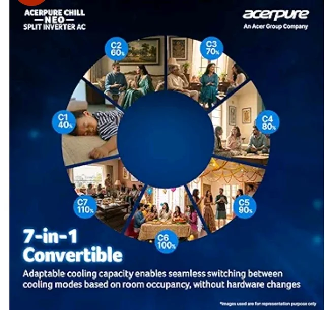 Acerpure Chill Neo 1.5 Ton 3 star, 5280W Max Cooling Capacity, Split AC (Copper, 4 Way Swing, 7 in1, Ice blast mode, Auto Clean, Dust Filter, Inverter, sleep_mode, AC5IPG61.5TN3W48W, White)