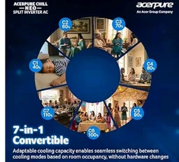 Acerpure Chill Neo 1 Ton 5 star, 3795W Max Cooling Capacity, Split AC (Copper, 4 Way Swing, 7 in1, Ice blast mode, Auto Clean, Dust Filter, Inverter Compressor, sleep_mode, AC5IPG61TN5W, White)