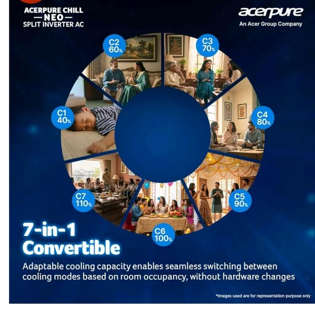 Acerpure Chill Neo 1 Ton 3 star, 3795W Max Cooling Capacity,Split AC (Copper, 4 Way Swing, 7 in1, Ice blast mode, Auto Clean, Dust Filter, Inverter Compresso, sleep_mode, AC5IPG61TN3W, White)