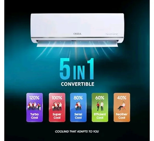 ONIDA 1 Ton 3 Star, New Star Rated, Inverter Split AC (Copper, Convertible 5-in-1, Fast Cooling at 55 °C, Deep Frost Clean, Turbo Flush Technology, IR123MGSP,White)