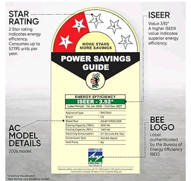 LG Essential Series, 0.8 Ton 2 Star, Smart Inverter Split AC (100% Copper Condenser, Convertible 6-in-1 Cooling, Faster Cooling & Energy Saving, HD Filter with AntiVirus Protection, AS-Q11KNVE, White)