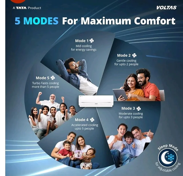 Voltas 1.42 ton 3 star, New star rated, Inverter Split AC (Copper, Convertible 5-in-1 Cooling Mode, 2-Way Air Swing, Anti-dust Filter with Anti Microbial Coating, 183INV CAV, 2026 Model, White)