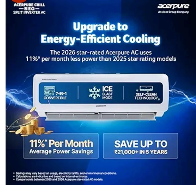 Acerpure Chill Neo 1.5 Ton 3 star, 5280W Max Cooling Capacity, Split AC (Copper, 4 Way Swing, 7 in1, Ice blast mode, Auto Clean, Dust Filter, Inverter, sleep_mode, AC5IPG61.5TN3W48W, White)