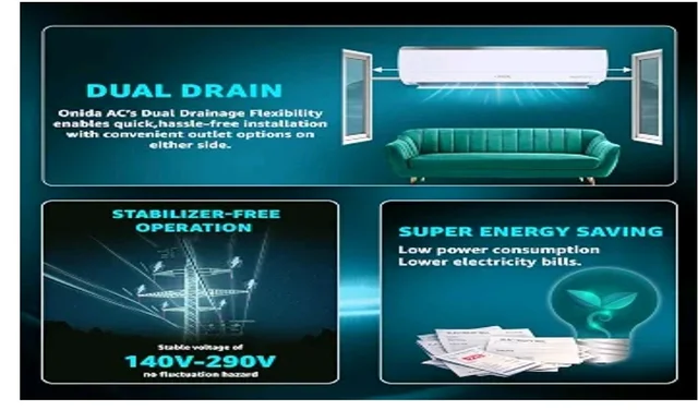 ONIDA 1.5 Ton 3 Star, New Star Rated, Inverter Split AC (Copper, Convertible 5-in-1, Fast Cooling at 55 °C, Deep Frost Clean, Turbo Flush Technology, IR193OMSE,White)