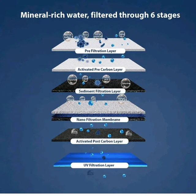 Neo 2X-60 NF + UV Water Purifier with Intelli-Alert System | Retains Healthy Minerals and Saves Water | NanoFiltration Better than RO | 10L Storage White (For TDS 300 to 600)