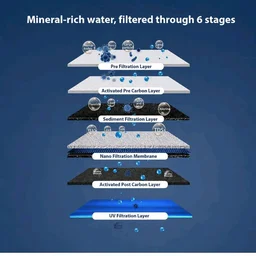 Neo 2X-60 NF + UV Water Purifier with Intelli-Alert System | Retains Healthy Minerals and Saves Water | NanoFiltration Better than RO | 10L Storage White (For TDS 300 to 600)