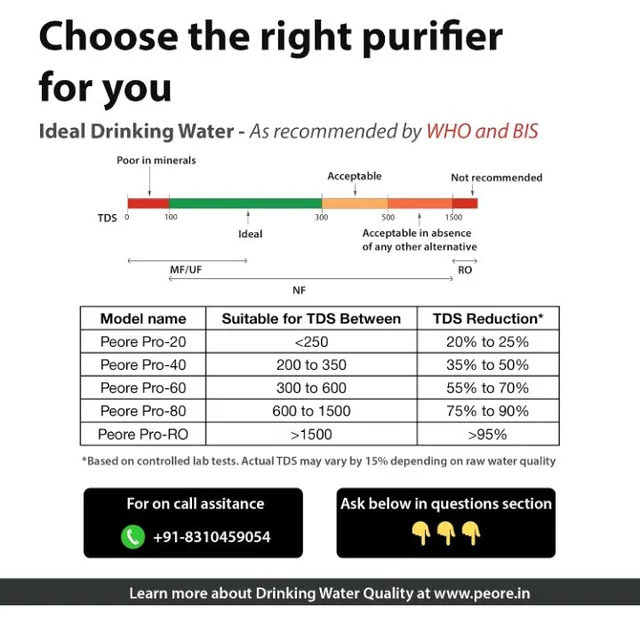 Neo 2X-60 NF + UV Water Purifier with Intelli-Alert System | Retains Healthy Minerals and Saves Water | NanoFiltration Better than RO | 10L Storage White (For TDS 300 to 600)
