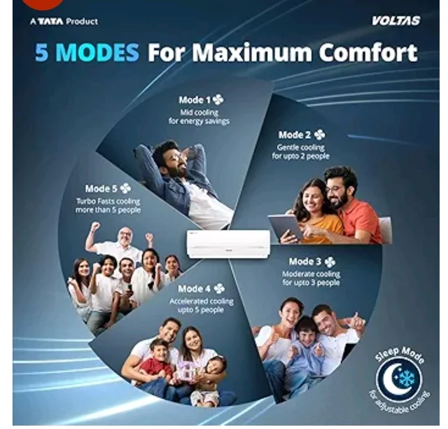 Voltas 1.42 ton 3 star, New star rated, Inverter Split AC (Copper, Convertible 5-in-1 Cooling Mode, 2-Way Air Swing, Anti-dust Filter with Anti Microbial Coating, 183INV CAV, 2026 Model, White)