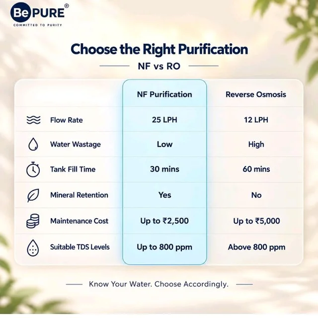 Bepure Alken Pro ISI Mark NF60 Stainless Steel Tank 9L NF+UV Water Purifier| Nano Filtration Technology| Steel Tank Water Purifier| Ideal for TDS upto 500 ppm