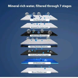 Pro-80 NF + UV Water Purifier | Retains Healthy Minerals and Saves Water | NanoFiltration Better than RO | Black (For TDS 500 to 1000)