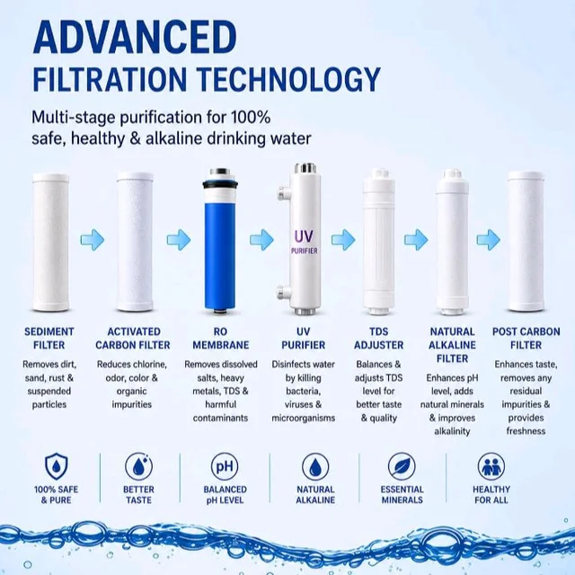 Water Purifier With Cooling 50 LPH Filtration, 50 Ltr Storage
RO+UV+UF+TDS+Alkaline Booster, Natural Cooling, Heavy Duty Water Dispenser, For Office, School, Hotel