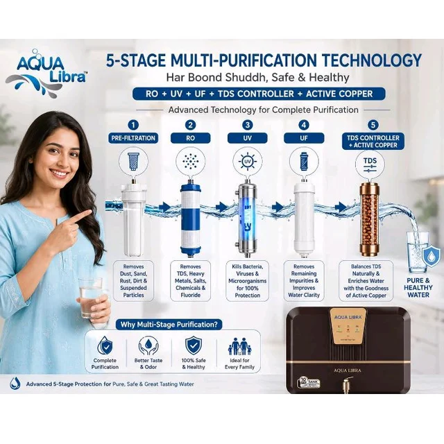 AQUA LIBRA Premium Series RO Water Purifier | RO + UV + Active Copper + TDS Controller + UF | 10 Litre Storage | 15 LPH | Food Grade Material | Pan India Service