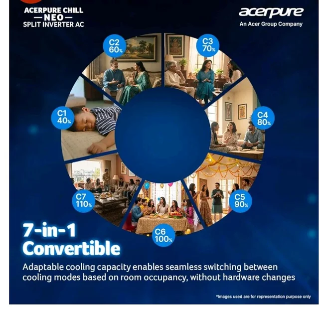 Acerpure Chill Neo 1.5 Ton 3 star, 5280W Max Cooling Capacity, Split AC (Copper, 4 Way Swing, 7 in1, Ice blast mode, Auto Clean, Dust Filter, Inverter, sleep_mode, AC5IPG61.5TN3W48W, White)
