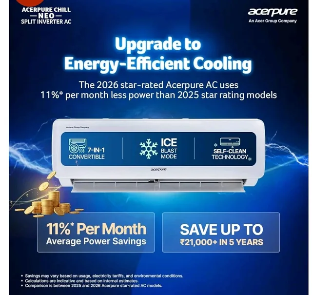 Acerpure Chill Neo 1.5 Ton 3 star, 5280W Max Cooling Capacity, Split AC (Copper, 4 Way Swing, 7 in1, Ice blast mode, Auto Clean, Dust Filter, Inverter, sleep_mode, AC5IPG61.5TN3W48W, White)