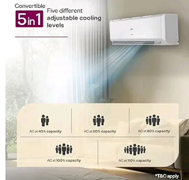 Godrej 1.5 Ton 3 Star| New Star Rated| Inverter Split AC | 5-in-1 Convertible Cooling | 5 Year Comprehensive Warranty| AI Powered| Heavy Duty Cooling at 52°C| (AC 1.5T EC HIC 18Q3TH WA)