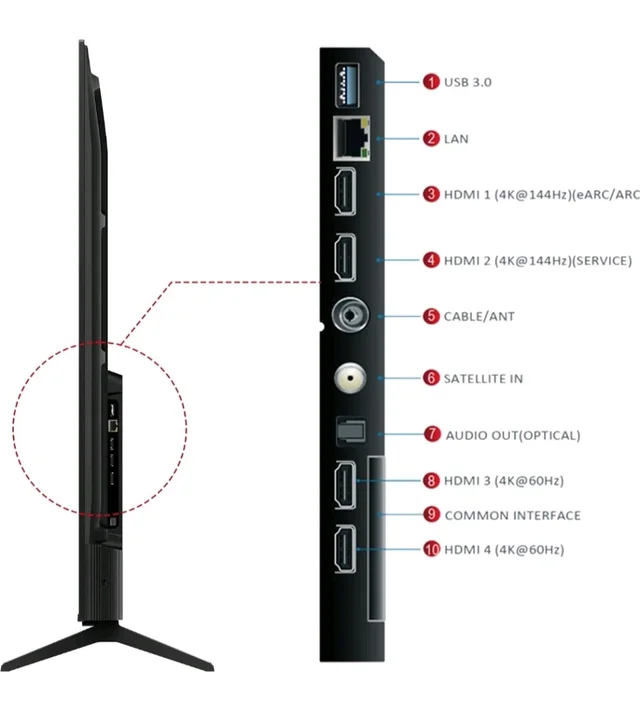iFFALCON 189 cm (75 Inches) 4K UHD Smart LED Google TV | 144Hz VRR | 3GB RAM | Dolby Vision & Atmos | Game Master | 75U75