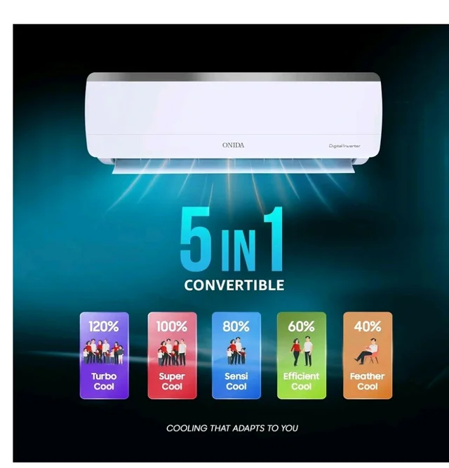ONIDA 1.5 Ton 3 Star, New Star Rated, Inverter Split AC (Copper, Convertible 5-in-1, Fast Cooling at 55 °C, Deep Frost Clean, Turbo Flush Technology, IR193OMSE,White)