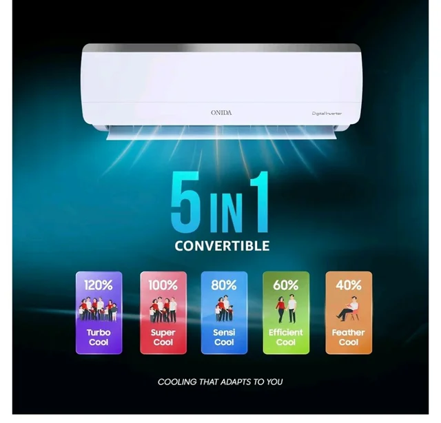 ONIDA 1 Ton 3 Star, New Star Rated, Inverter Split AC (Copper, Convertible 5-in-1, Fast Cooling at 55 °C, Deep Frost Clean, Turbo Flush Technology, IR123MGSP,White)