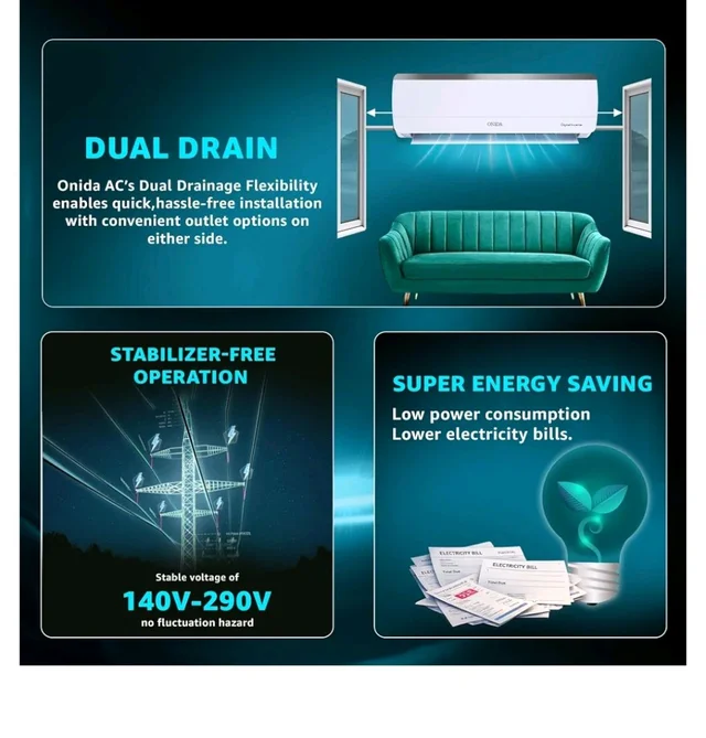 ONIDA 1 Ton 3 Star, New Star Rated, Inverter Split AC (Copper, Convertible 5-in-1, Fast Cooling at 55 °C, Deep Frost Clean, Turbo Flush Technology, IR123MGSP,White)