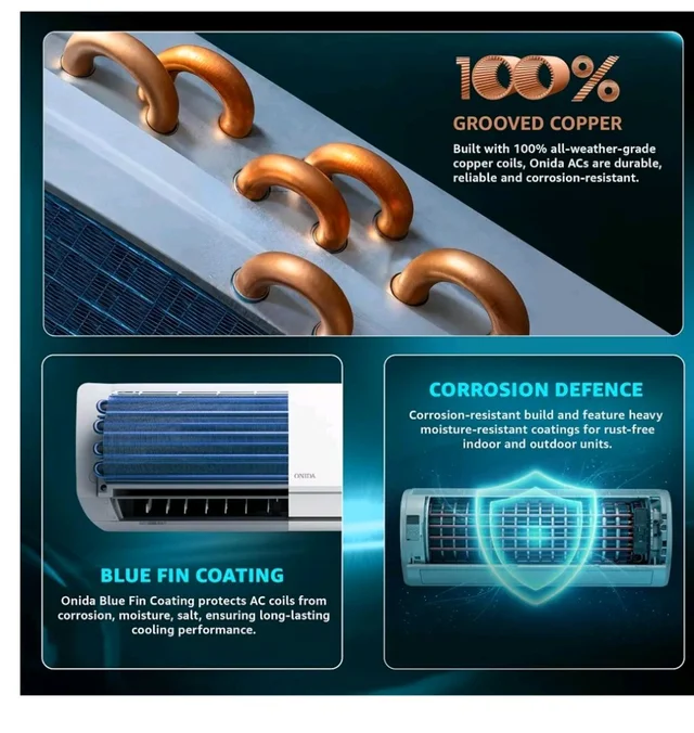 ONIDA 1 Ton 3 Star, New Star Rated, Inverter Split AC (Copper, Convertible 5-in-1, Fast Cooling at 55 °C, Deep Frost Clean, Turbo Flush Technology, IR123MGSP,White)