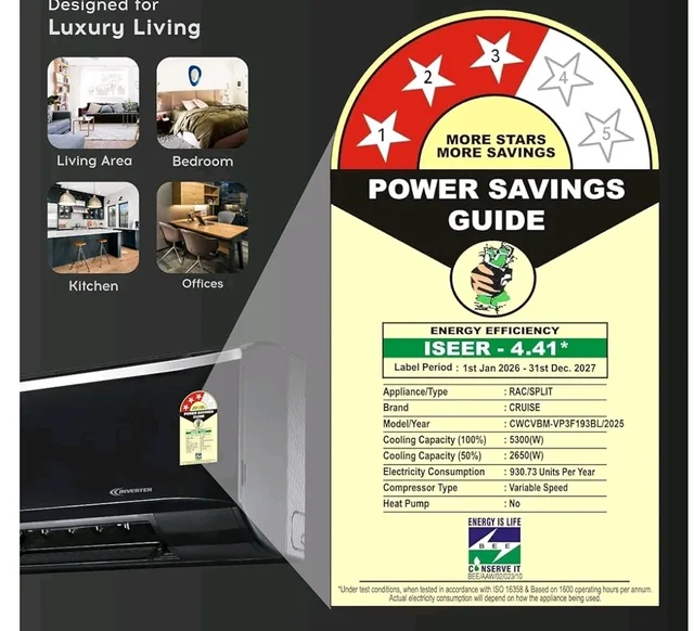 Cruise 1.6 Ton 3 Star Inverter Split AC (CWCVBM-VP3F193BL, Piano Black)
Heavy Duty Cooling at 55°C, 2026 Model, Long Airflow, 100% Copper, Convertible 5-in-1, 4-Way Swing, PM 2.5 Filter