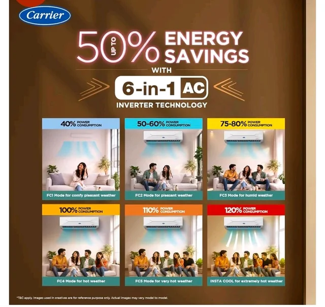 Carrier 1.5 Ton 3 Star Flexicool Inverter Split AC (Copper, Convertible 6-in-1 with Smart Energy Display, Insta Cool, Auto Clean, PM 2.5 Filter, New BEE rated, CAI18CE3R36F1, White)